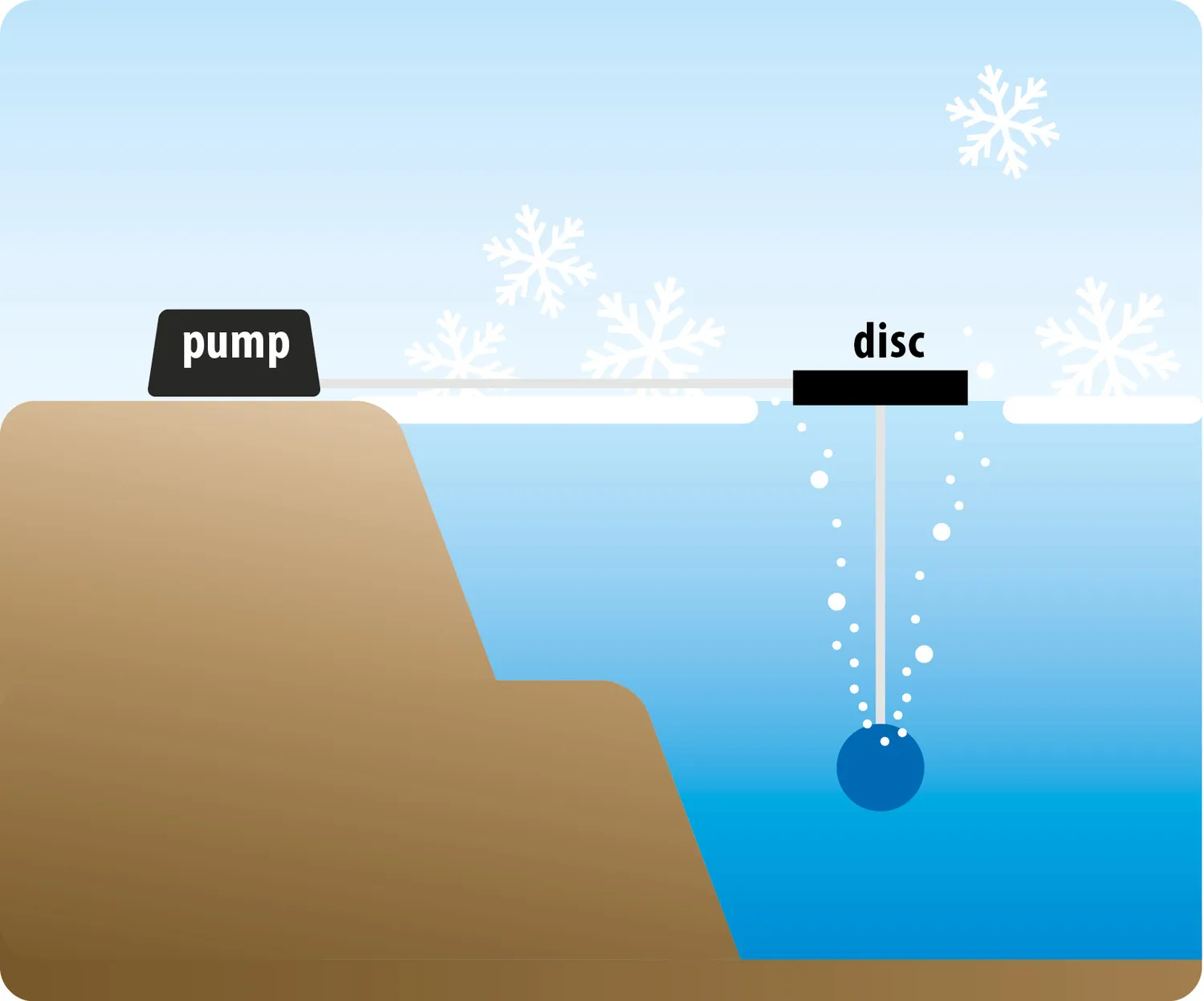 Velda Ice Preventer & Aerator Disc aérateur bassin kit