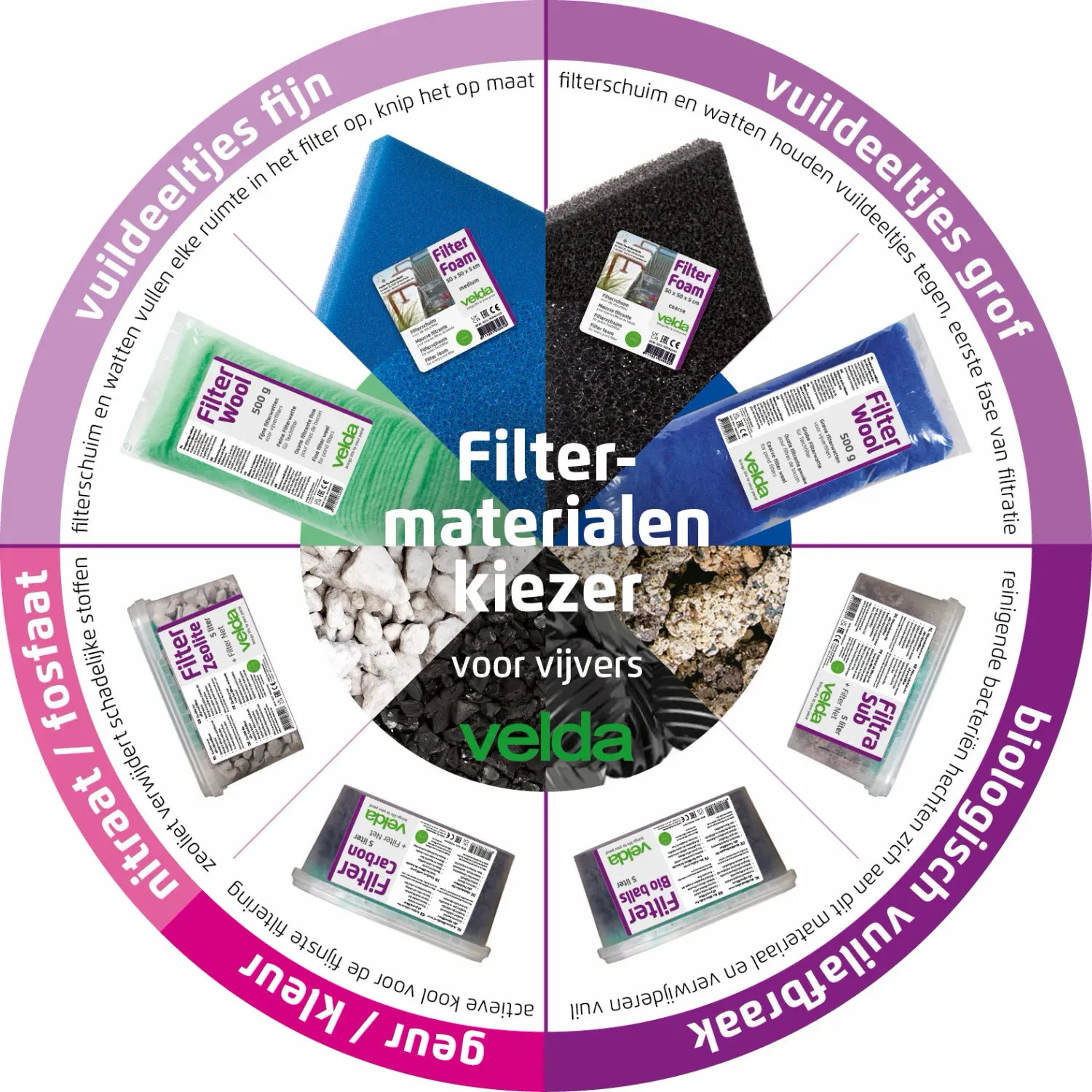 Velda Pond Filter Wool ouate filtration