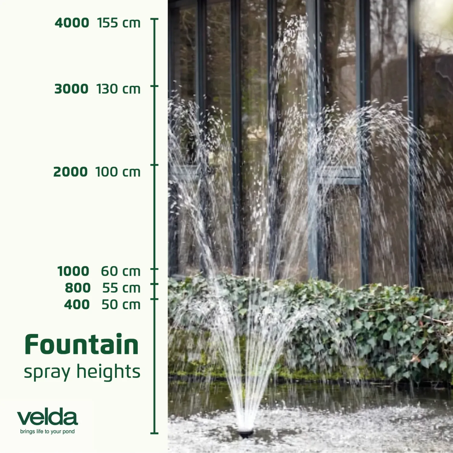 Velda Super Fountain Pump 400 pompe de fontaine