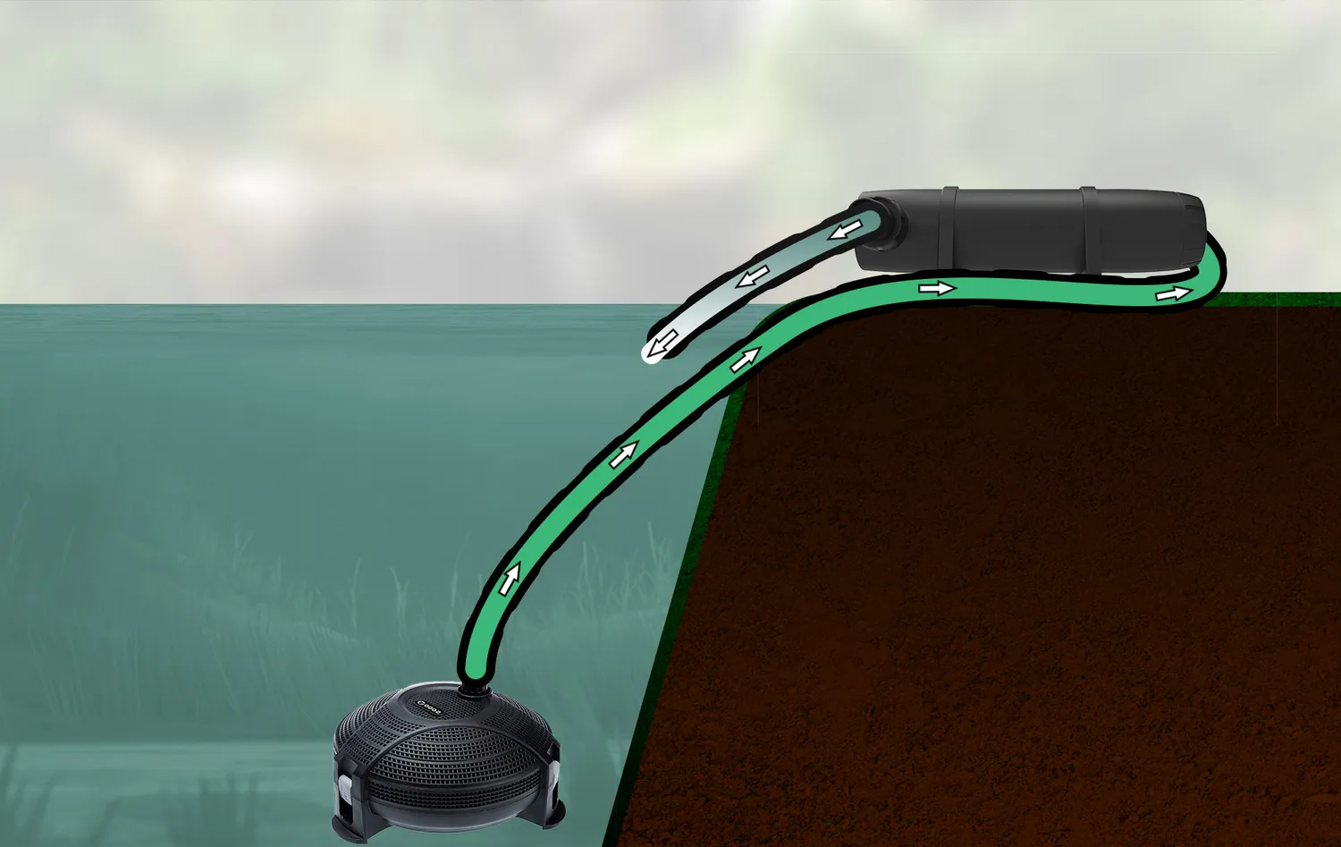Velda Clean Pond UV-C clarificateur UV 7 W