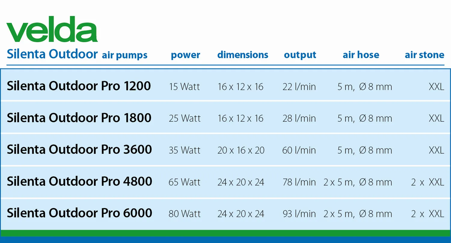 Velda Silenta AP-10 pompe à air bassin
